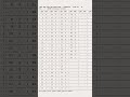 CTET paper 2 8th feb Social science answer key Set-G# viral#shorts#Ctetanswerkey#setG