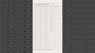 CTET paper 2 8th feb Social science answer key Set-G# viral#shorts#Ctetanswerkey#setG