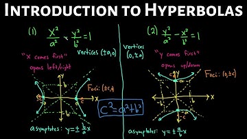 Introduction to Hyperbolas
