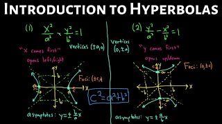 Introduction to Hyperbolas Profile