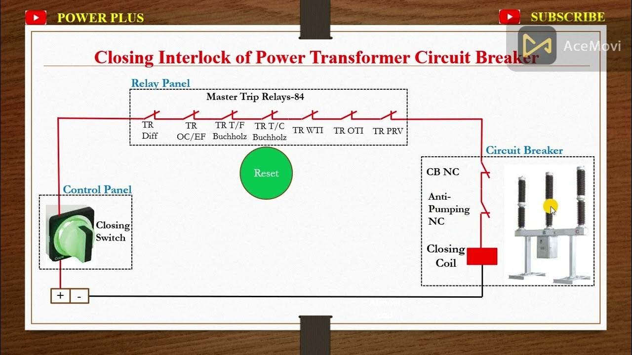 Closing Interlock of Circuit Breaker CB Circuit Breaker CB Closing