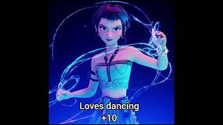 How similar are you to Zoey 👀💕 Profile