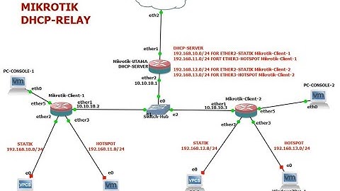 Mikrotik DHCP Relay pada Jaringan Multihop (Centralized DHCP Management)