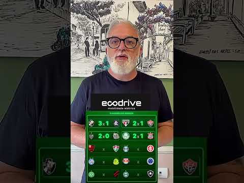 BRASILEIRÃO! Você concorda com os meus palpites Ecodrive da rodada 30?  #coritiba #futebol