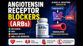 Angiotensin Receptor Blockers (ARBs) | Short Notes | Hypertension Pharmacology