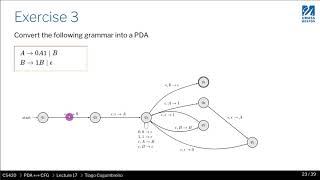 Famous CS420   17    07  Convert CFG to PDA exercise Profile