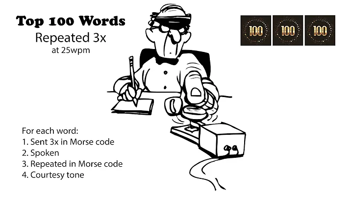 Top 100 Words Repeated - 25wpm v2