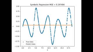MECS 4510 Assignment 2 - Symbolic Regression