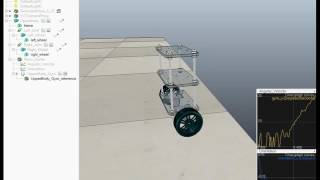 Self-balancing Robot in Vrep