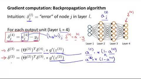 Backpropagation Algorithm | Lecture - 32 | Machine Learning
