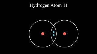 Covalent Bonding Visualization