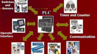 PLC part 1 CD