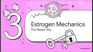 How do fluctuating estrogen levels affect the frequency and intensity of va... | WHC Clinical FAQ