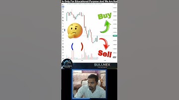 Fibonacci Trader ✅ #trading #daytrader #motivational #motivation