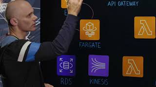 Temenos Building Serverless Banking Software At Scale