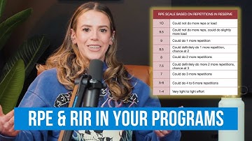 How To Use RPE & RIR In Your Training Programs | PD Podcast Clips