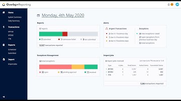 Identitii: Automate complete and accurate AUSTRAC reporting