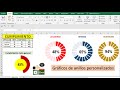 Grafico de anillos personalizados creados en Excel. Gratis y facil