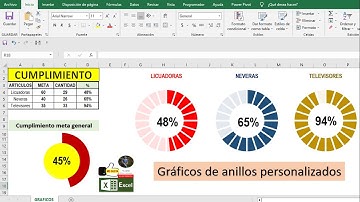 Grafico de anillos personalizados creados en Excel. Gratis y facil
