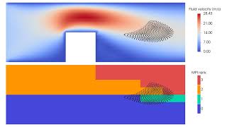 preCICE particle tracing: channel flow