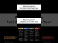 what is learn in years