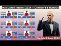 Manchester United Transfer Targets 2024 ~ Confirmed & Rumours With Diomande & Rodrygo~Update 2 Juny