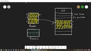 MCA201 Contiguous and Non Contiguous Memory Allocation