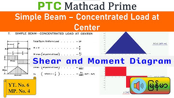 Shear and Moment Diagram in Mathcad Prime - Concentrated Load at Center of Simple Beam