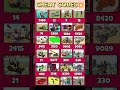 Green swiming pool🏄 + scooty🛵 + big monster 💀+ car Cheat codes #shorts#gaming #viral