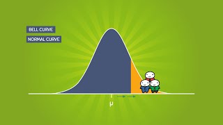 The Normal Distribution and the 68-95-99.7 Rule (5.2)