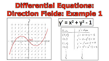 Differential Equations: Direction Fields: Example 1