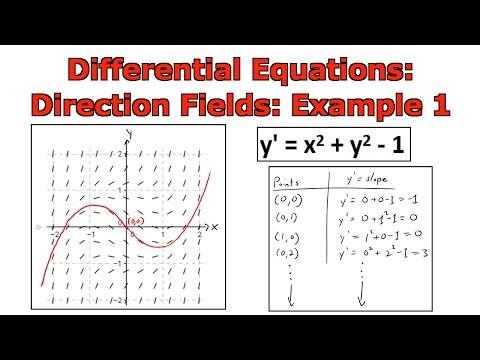 Differential Equations: Direction