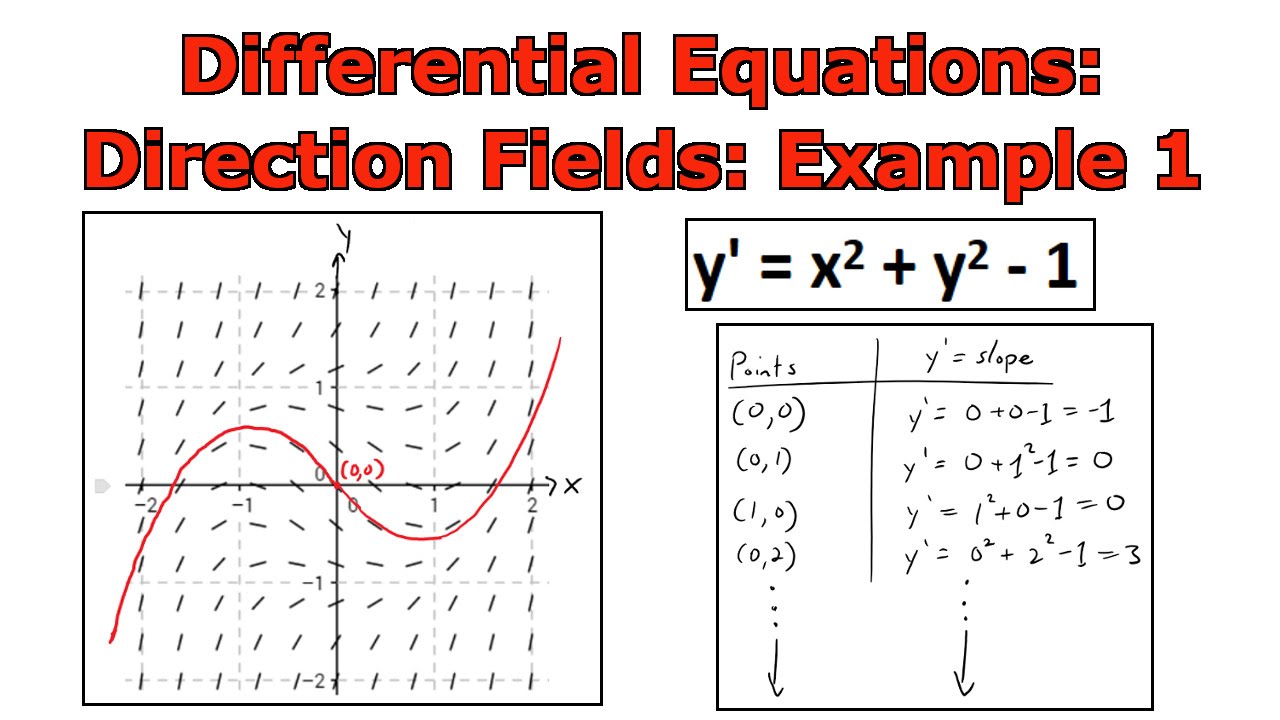 How To Draw A Direction Field