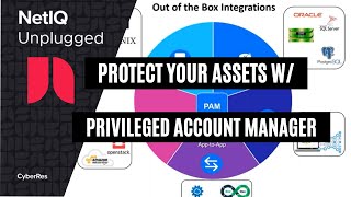 Protecting your most valuable assets with NetIQ PAM