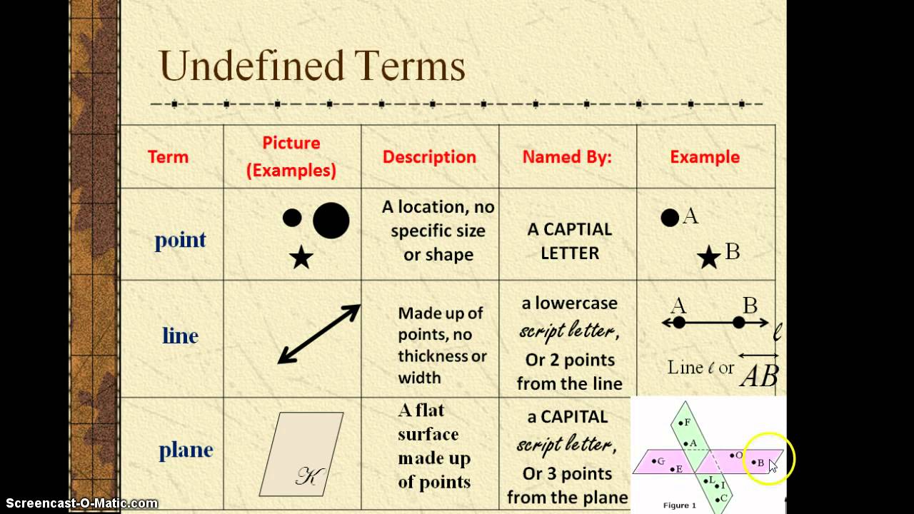 geometry assignment 1.1 undefined terms