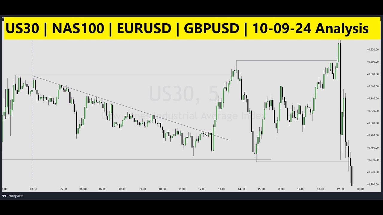 தினம் ஒரு பார்வை US30 | NAS100 | EURUSD | GBPUSD | 10-0924 Analysis