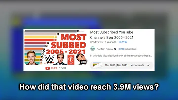 Inaccurate Stats Videos... (Daily Upload December 2022 #15)