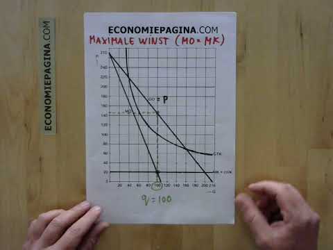 Maximale Winst (Mo = Mk) (Economiepagina.Com) - Youtube