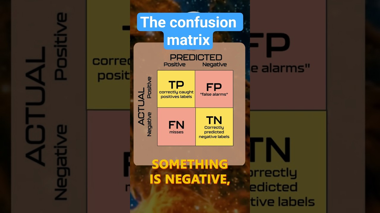Confusion Matrix  Explained