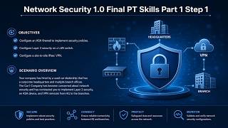 Network Security 1 0 Final PT Skills Part 1 Step 1 #networking