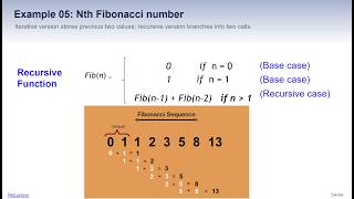 Recursion-Part05 : Recursion Tree and Memoization using Fibonacci example