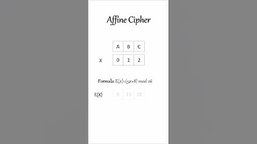 Decoding Secrets: Unraveling the Affine Cipher Algorithm