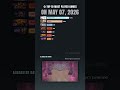 TOP 10 Steam games released on May 07, 2026 #Shorts