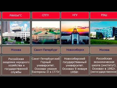 Список лучших ВУЗов России