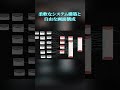 現場を変革する、柔軟な操作画面【FOR-A IMPULSE GUI編】