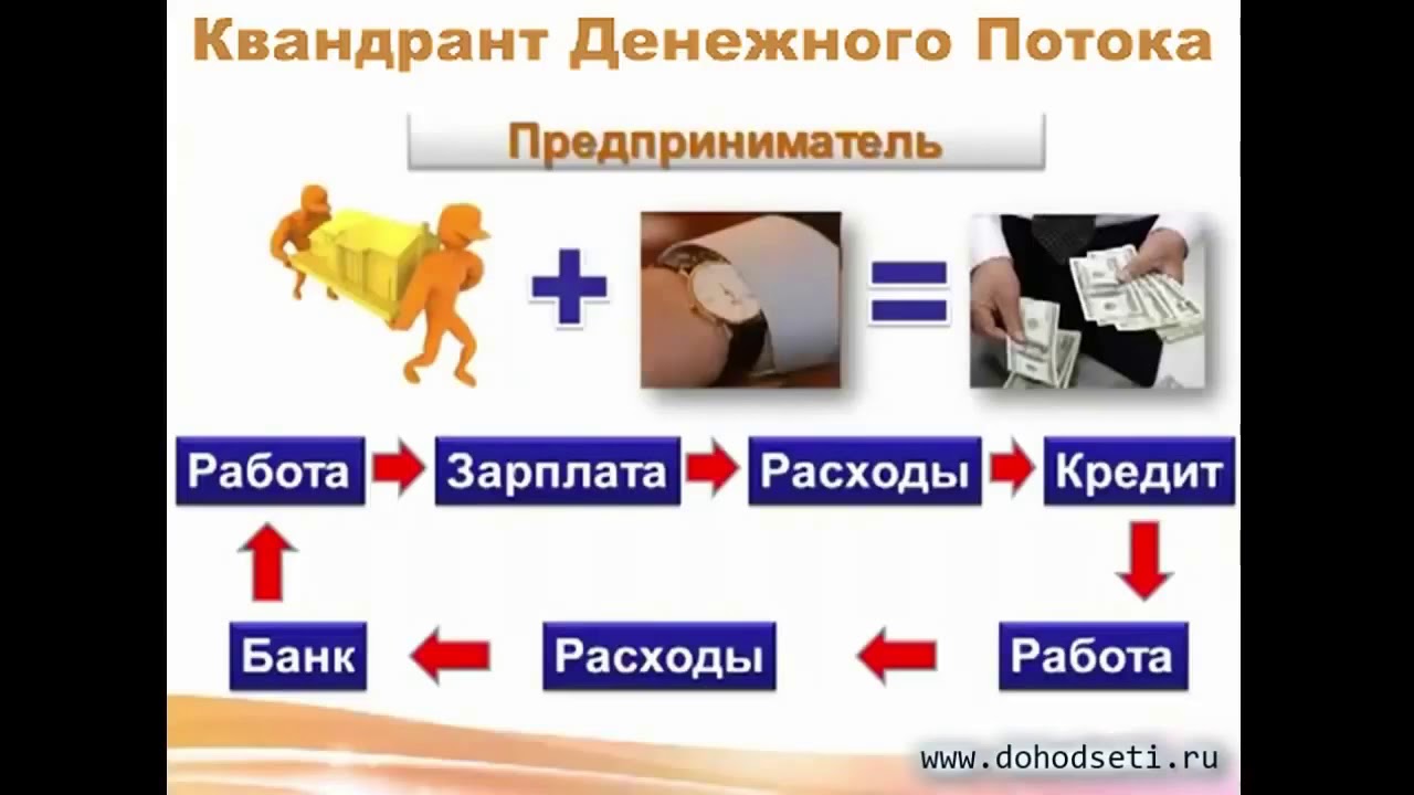 Как распределяются гранты