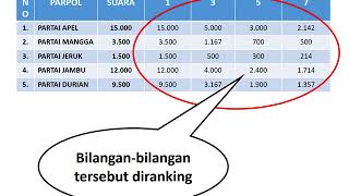 CONTOH METODE PERHITUNGAN KURSI SAINTE LAGUE (MURNI) screenshot 3