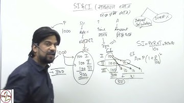 SI & CI | class-1 ~Tips/Tricks/Formulas~MG CONCEPT~Mohit Goyal sir~DSSSB,KVS,CHSL,CGL,RRB