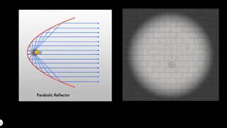 Parabola and soft edges screenshot 1