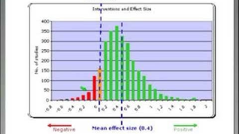 IPSS Webinar: Is this Simulation Based Medical Education Study Valid? (Part 2) By Martin Pusic